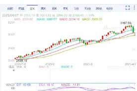 现货黄金跌破3000美元/盎司图片