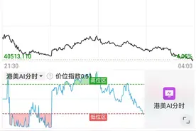 特朗普自残式关税重创美股，道指跌超1600点，美股科技“七巨头”市值一夜蒸发超7万亿元！国际原油跌超6%图片