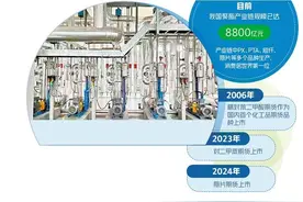 期货业深耕聚酯产业链 上市品种功能明显图片