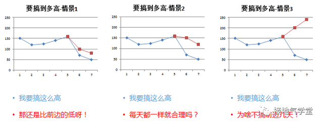 这才是运营想要的数据分析建议，而不是列个同环比