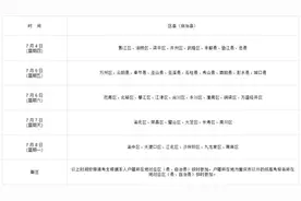 参加军队院校、公安院校招生面试体检 考试院有这些重要提醒图片