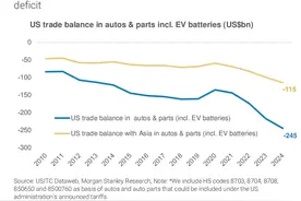 日、韩股市跳水，“关税冲击波”如何演绎图片
