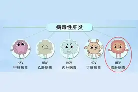 吃货小心！吃了它后广州一家五口接连感染！医生：容易误认为是感冒……图片