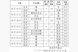 预警！明日沈阳多地将出现霜或霜冻天气图片