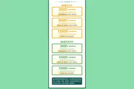 重要提醒！上午9时，蜀山区第三轮汽车消费补贴开抢！图片