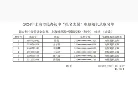 2024年闵行区民办初中“报名志愿”电脑随机录取结果出炉！图片