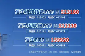 恒生科技指数ETF（513180）翻红！中芯国际大涨超10%，小米集团转涨超6%图片