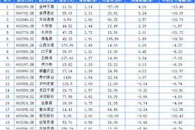 白酒A股本周12家上涨 板块有望继续反弹图片