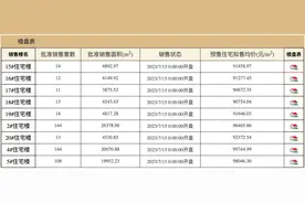 李嘉诚北京一住宅项目将开售：房价达当年地价的50多倍图片