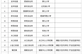 2025年惠城区公办学校一年级户籍生网上报名即将开始图片