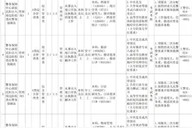 最新发布！辽宁这些事业单位公开招聘！图片