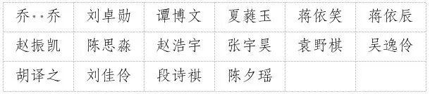 广安市青少年宫2025年秋季公益培训参训人员名单