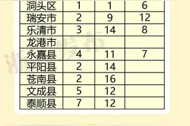 浙江省部分行政区划有变，一地撤乡设镇......丽水88乡，54镇，31街道图片