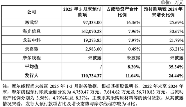 国产GPU龙头回应一切！