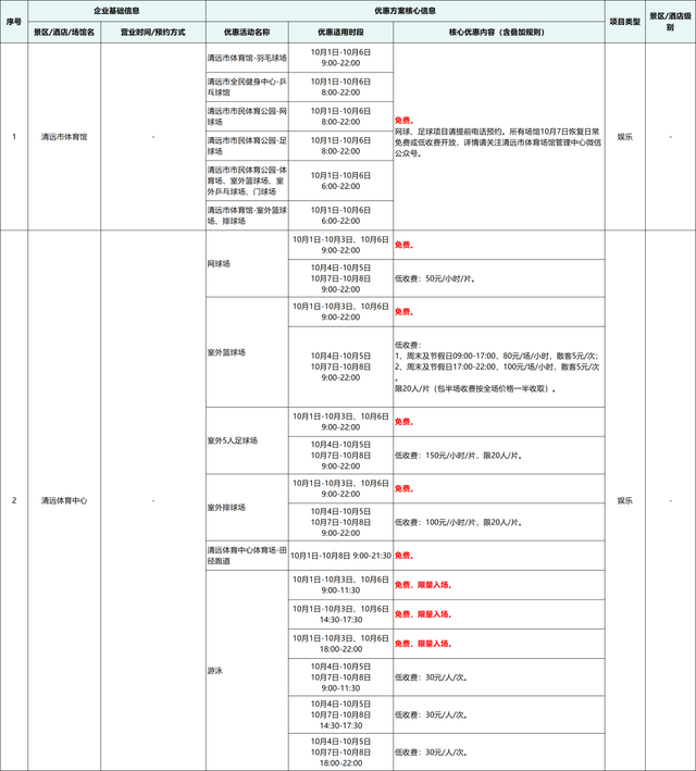 “十一”假期凭票根优惠，游玩清远全攻略→