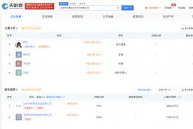 好利来创始人罗红成立摄影艺术公司图片