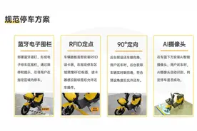 给共享电单车装上“大脑”，0.3秒内可找到车辆停放位置图片