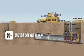 不“开膛”破路，而是“微创”推进！泉州污水管这样施工图片