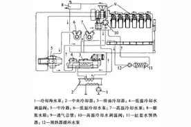 预防船舶机电设备故障专项行动进行时 | 案例分析60——冷却水泄漏导致主机故障船舶操纵受限图片