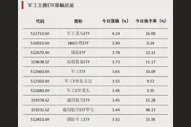 核心宽基ETF，尾盘放量图片