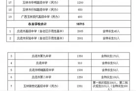 玉林市2024年普通高中招生计划公布图片
