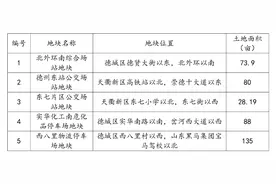 德州中心城区5宗地块招商！图片