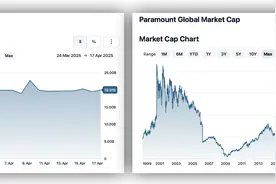 玉渊谭天丨这是一个时代的结束——世界和好莱坞互动时代的结束图片