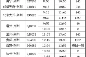 换季！荆州机场冬春航季航班时刻表出炉图片