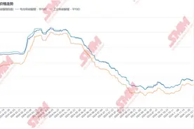 锂企的2024：锂价低迷盐湖提锂吸金能力逆袭 新玩家谷底扩张图片