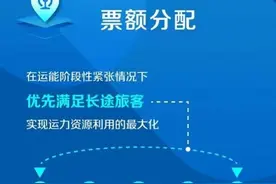 让旅客买长乘短？12306回应图片