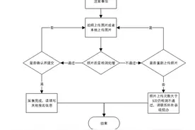 山东2025年高考今日起报名，这些注意事项请查收！图片