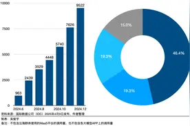 大厂做AI，必败吗？深度拆解字节跳动AI帝国：从豆包到火山引擎，字节能否大象转身？图片