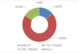 收费不合理、好借不好还……共享充电宝的坑你踩过哪些？图片