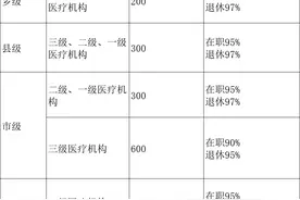 郑州医保要交多少年才能终身享受医保待遇？图片