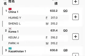 笑喷！阿条姐、干饭哥，锁定奥运奖牌！00后抽象网名暴露，射击队：没说有这个环节啊...图片