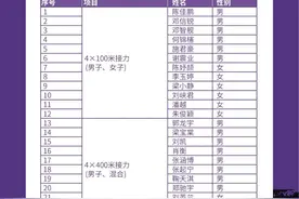 东京田径世锦赛明日开赛 中国田径队看点十足！图片