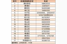 用人单位，这两项关于残疾人的补贴可以申请啦！附操作流程→图片