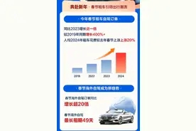 武汉新晋为十大国内春节自驾游黑马目的地图片