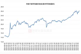 2元以下股仅24只！数量创10个月新低，低价标的持续锐减，这些方向近乎“清空”图片