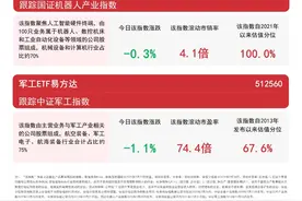 新能源车企涌入人形机器人赛道，机器人ETF易方达（159530）连续获资金加仓图片