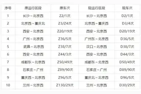 注意！河北这些列车有调整！图片