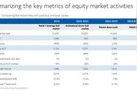 2015年牛市重现？大摩：还有2-3万亿散户资金可能入场图片