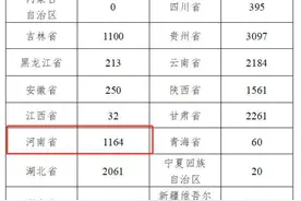 河南1164名！2025年“特岗计划”启动→图片