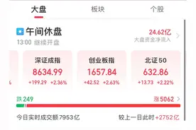 A股沸腾了！沪指重回2900点，两市成交额半日近8000亿元！金融地产掀涨停潮！后市如何走？图片