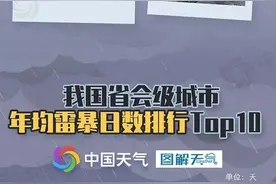 今晚开始，雷暴大风、局部冰雹，泰安强对流天气预报！避险指南→图片