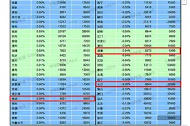 6月长沙新建住宅均价跌至9644元/㎡ 跌幅入百城榜第9图片