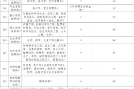 直接面试、解决编制！江西一高校公告 | 还有两所高校招人图片