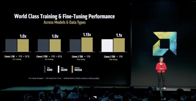 苏妈联手OpenAI，AMD发布3nm怪兽MI355X，性能碾压英伟达B200