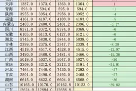 23省份人口数据出炉：浙江海南增量领跑，中西部仅贵州正增长图片