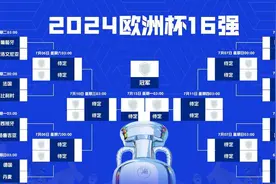 欧洲杯八分之一决赛对阵出炉，超级“死亡半区”谁能笑到最后？图片